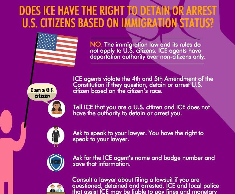 Know Your Rights – US Citizens